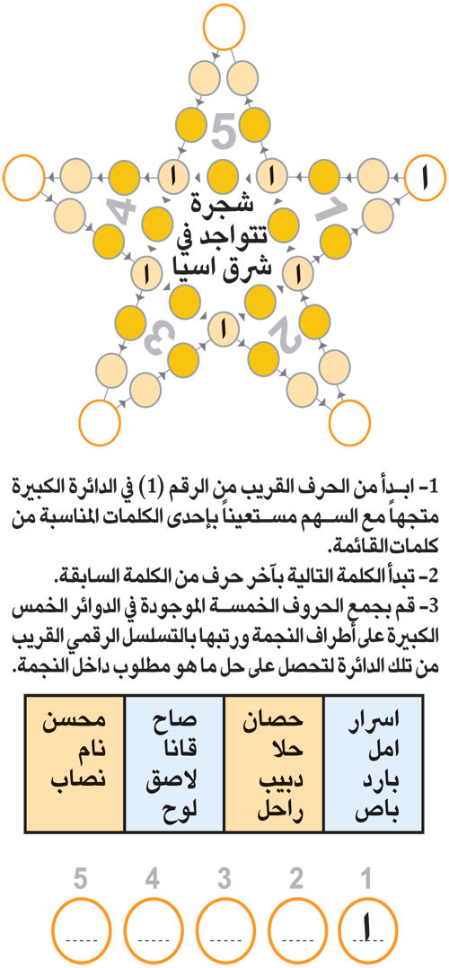 النجمة 