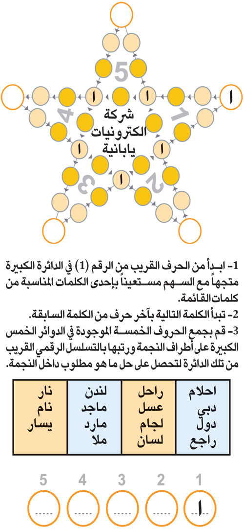 النجمة 