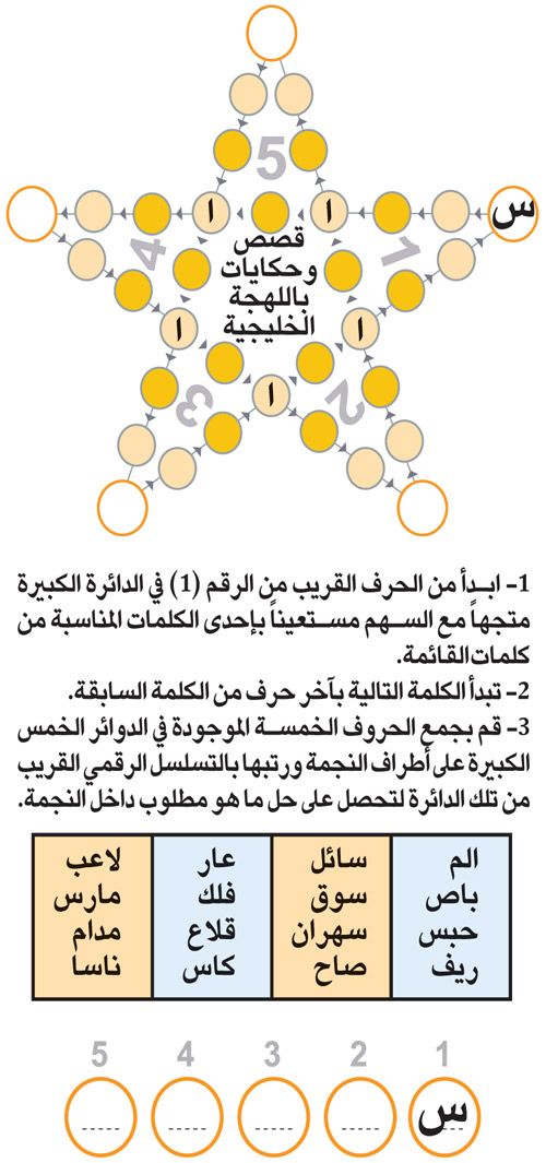 النجمة 