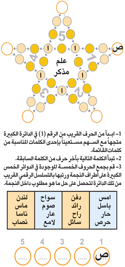 النجمة 