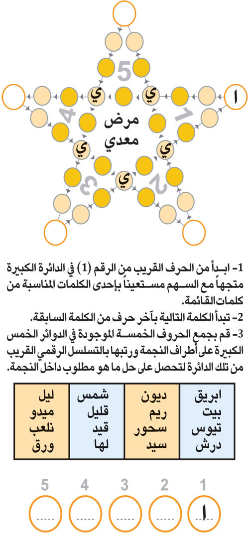 النجمة 