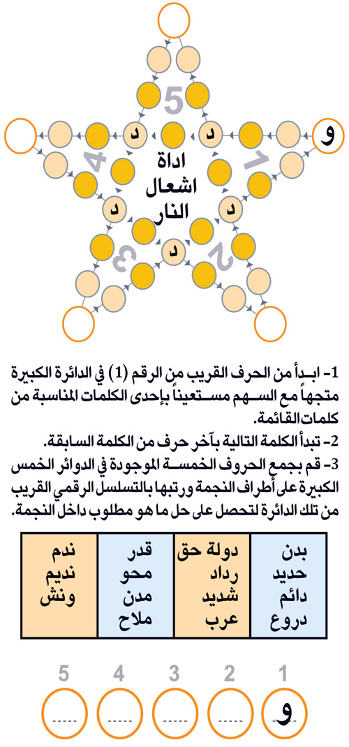 النجمة 