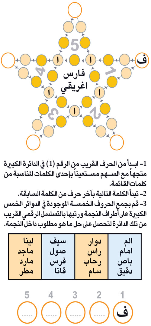 النجمة 