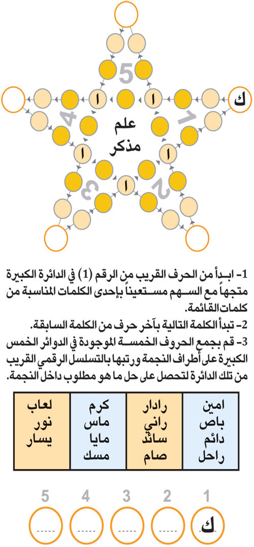 النجمة 