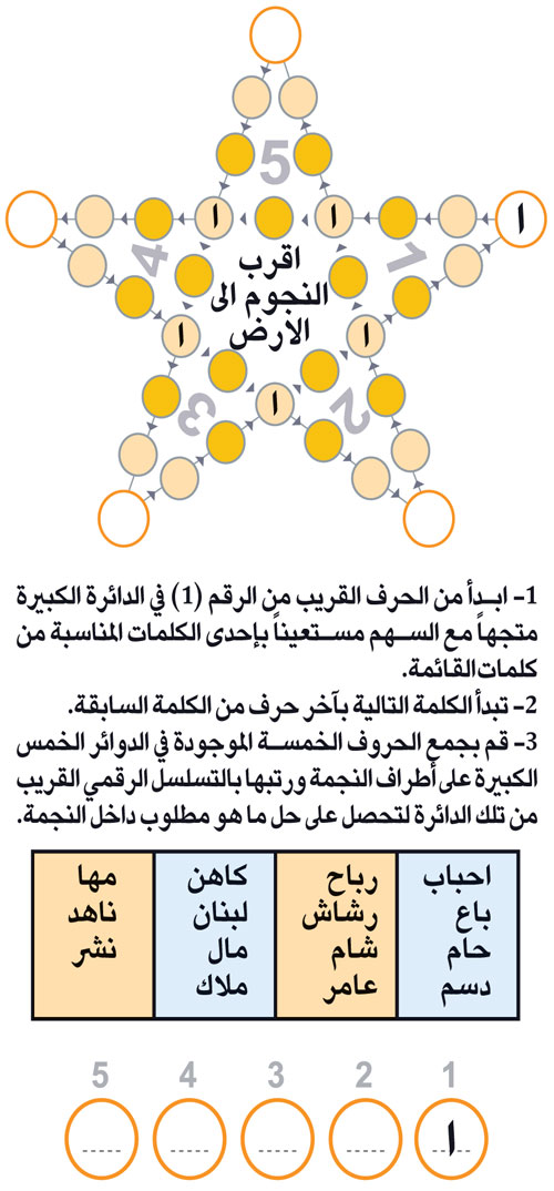 النجمة 