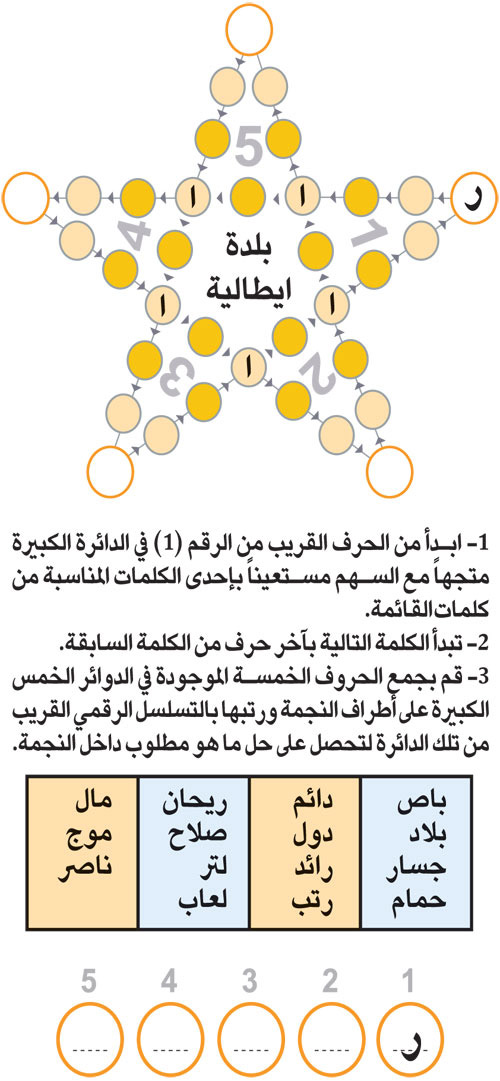 النجمة 