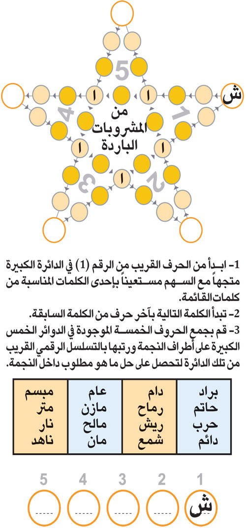 النجمة 