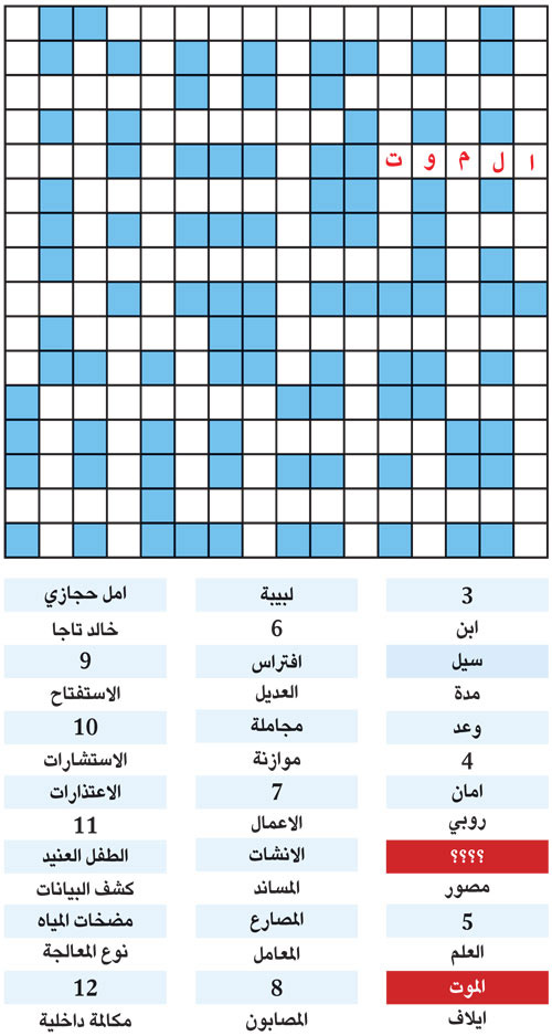 الكلمة المفقودة 