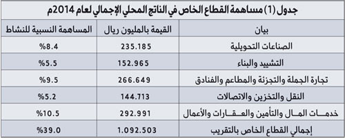 «تسوية المستحقات» تجدِّد نشاط المقاولات والبناء والتشييد.. وحدة الأبحاث والتقارير الاقتصادية بـ«الجزيرة»: 