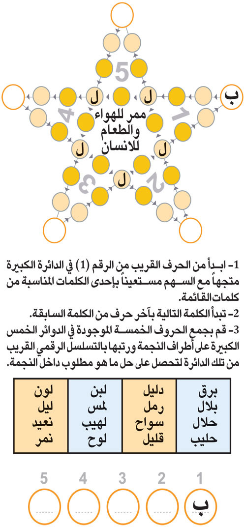 النجمة 