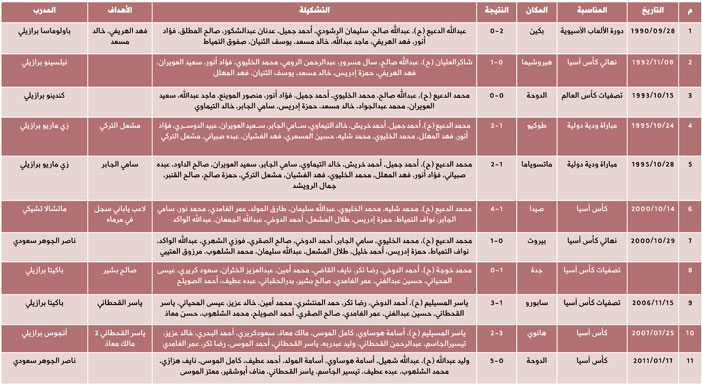 المنتخبان تقابلا 11 مرة آسيوياً 