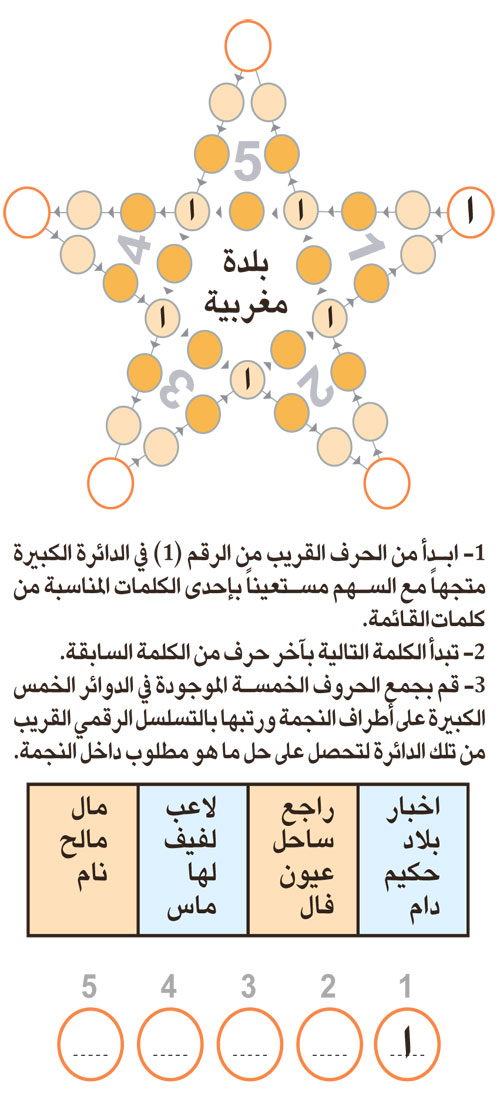 النجمة 