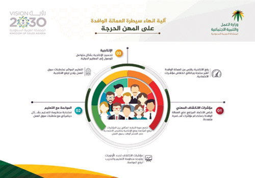 خبراء في سوق العمل يحذّرون: الانكشاف المهني خطر على الاقتصاد 