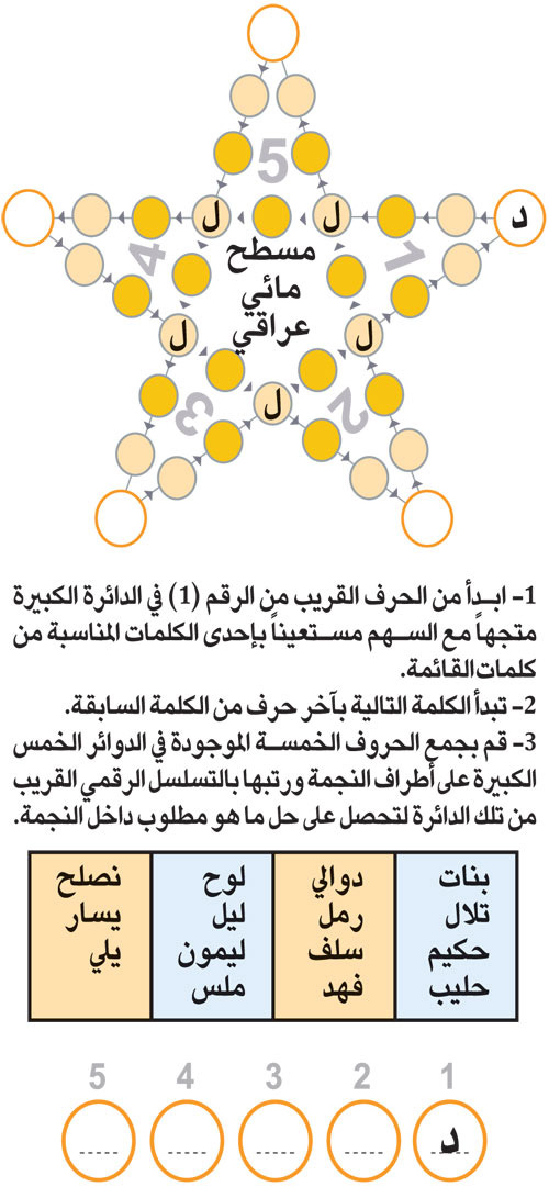 النجمة 