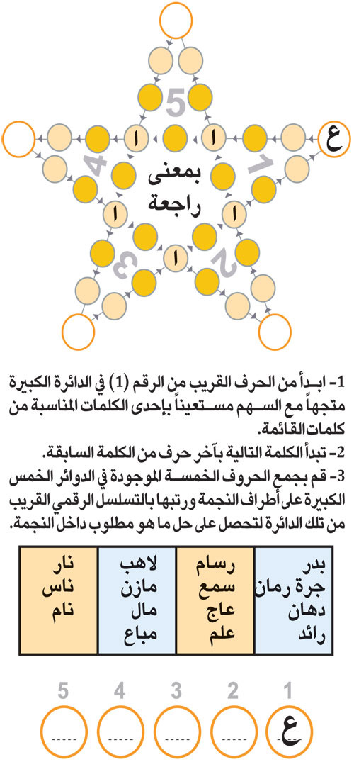 النجمة 