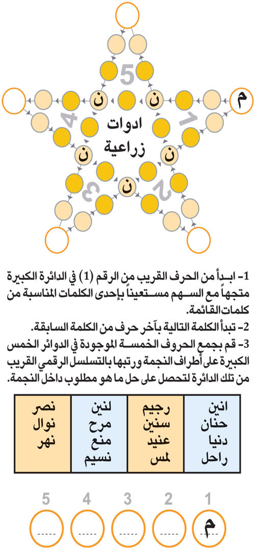 النجمة 