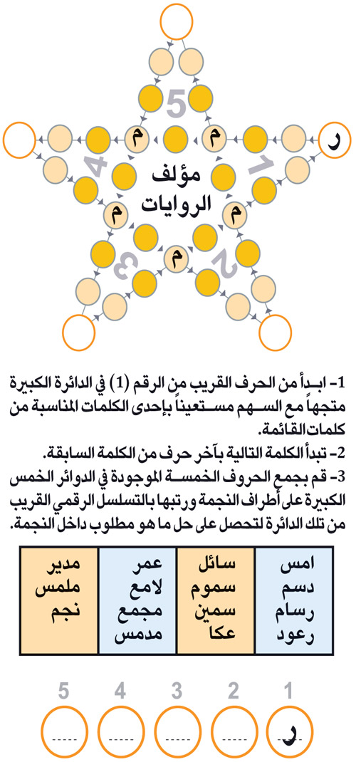 النجمة 