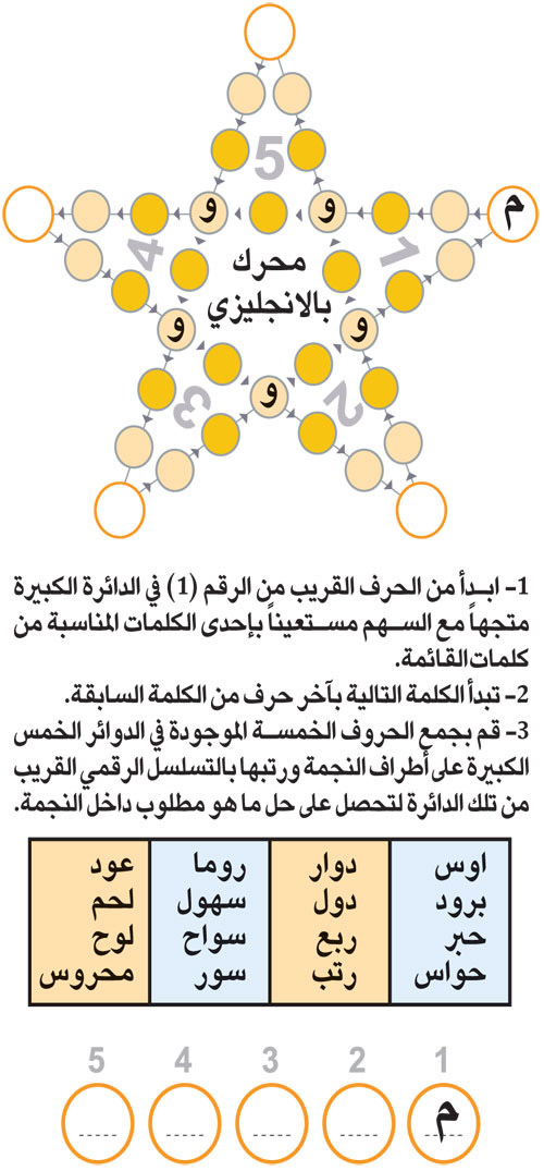 النجمة 