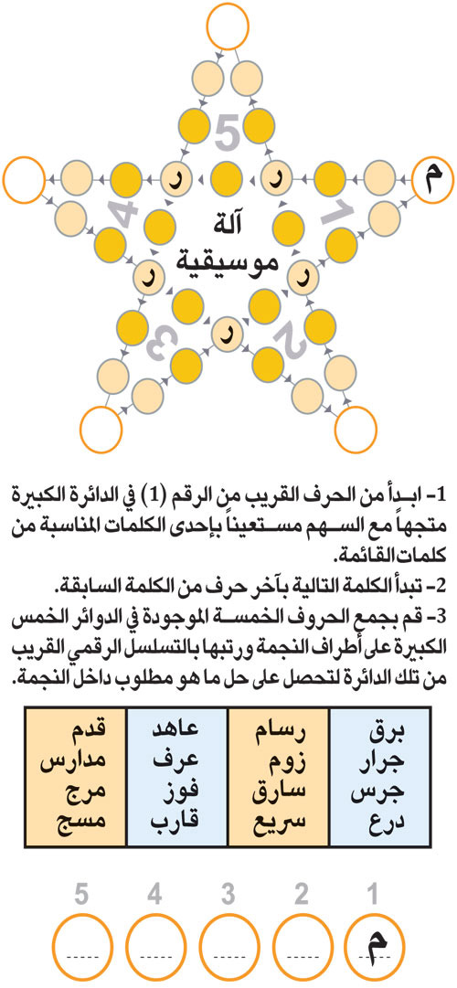 النجمة 