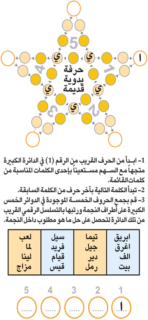 النجمة 