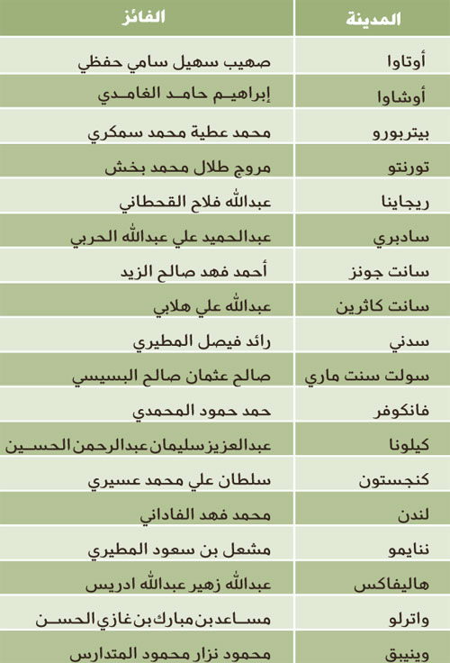 الملحقية الثقافية السعودية في كندا تعلن أسماء الفائزين برئاسة الأندية الطلابية السعودية 