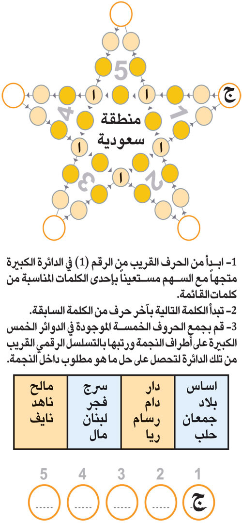 النجمة 