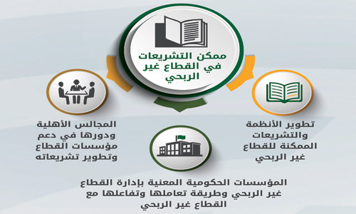 14 متحدثاً دولياً ينقلون أفضل الممارسات العالمية لتطوير القطاع غير الربحي 