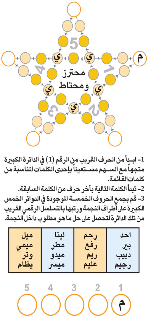 النجمة 