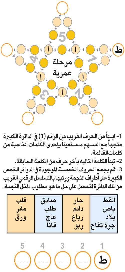 النجمة 