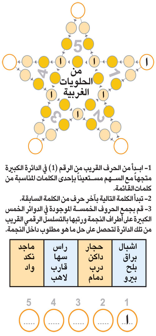 النجمة 