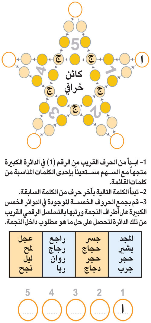 النجمة 