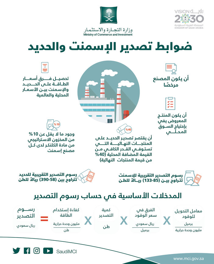 إقرار آلية احتساب فرق سعر الطاقة في صادرات الحديد والإسمنت 