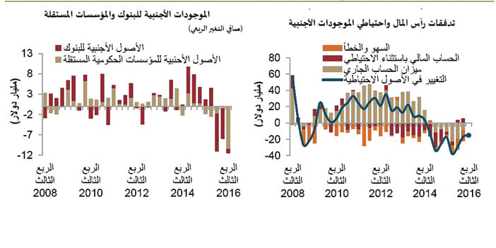 توقّع مواصلة الحكومة إصدار سندات الدين خلال 2017 بكميات أقل 