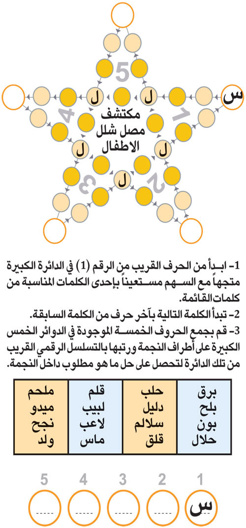 النجمة 