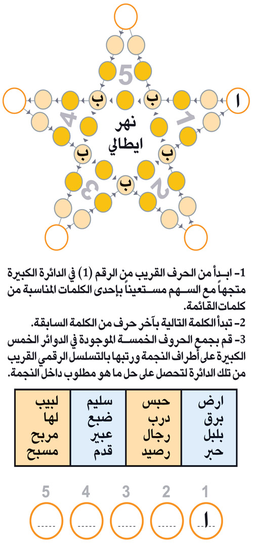 النجمة 