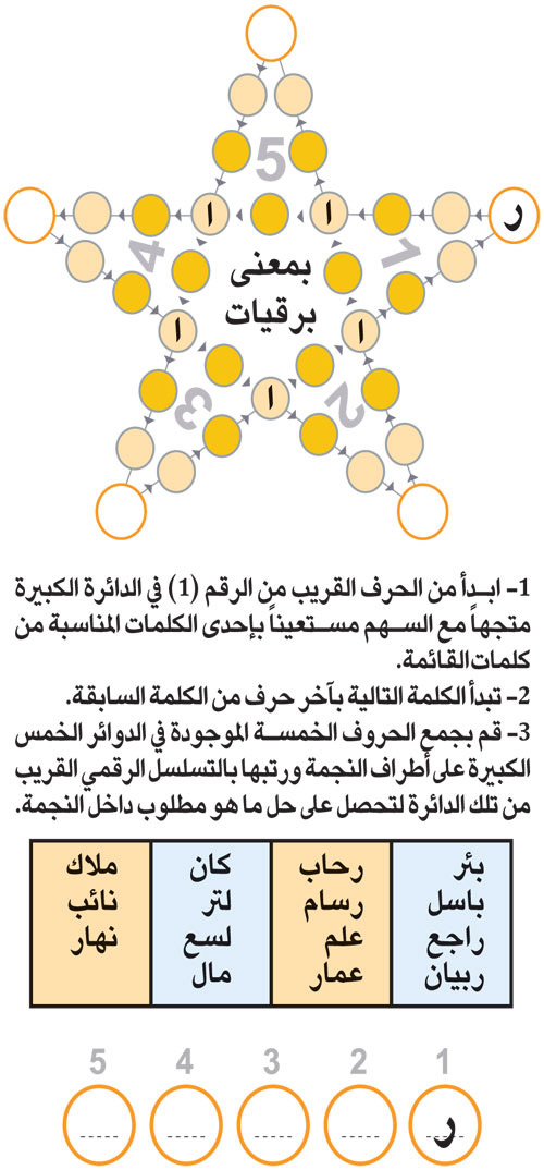 النجمة 