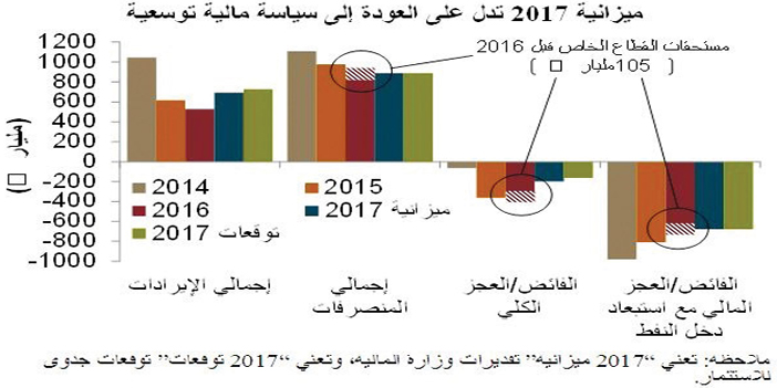 رجح تعزيز صندوق الاستثمارات للعائدات بفضل فعالية أسلوبه في إدارة الثروة السيادية 