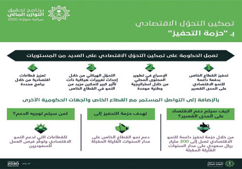 تضمنت 3 مؤشرات إيجابية لقطاع الأعمال وتطويراً لقدرات المواطن.. اقتصاديون: 