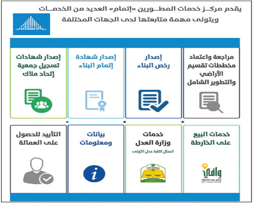 سعيًا إلى دعم العرض وتمكين الطلب 