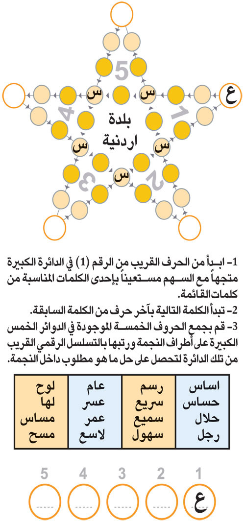 النجمة 