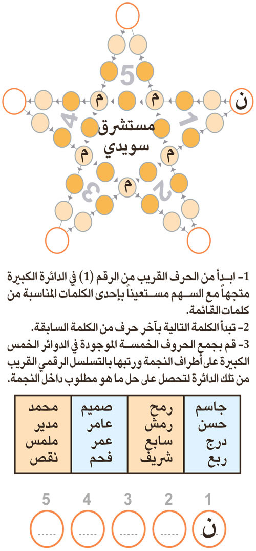 النجمة 