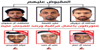 القبض على ثلاثة أشخاص شاركوا في خطف القاضي الجيراني وتحديد هوية 3 متورطين 