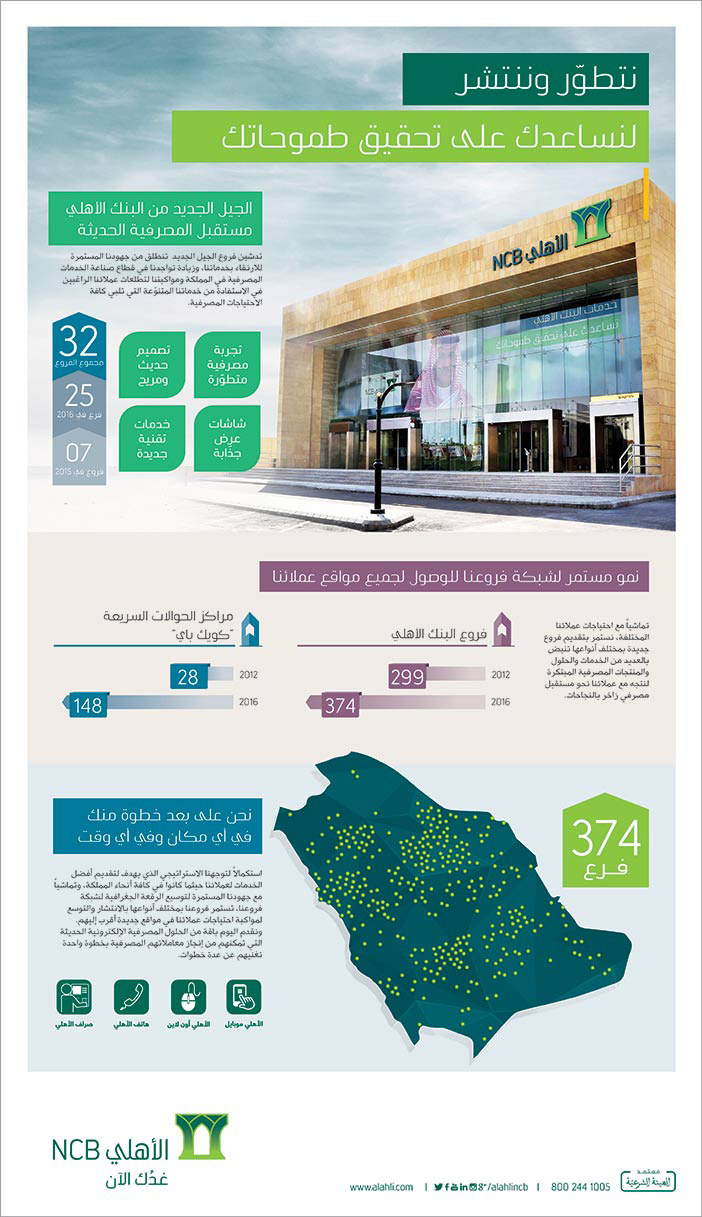 تتطور وتنتشر لنساعدك على تحقيق طموحاتك البنك الأهلي 