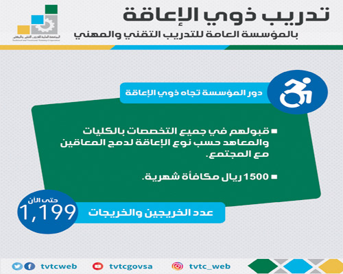 «التدريب التقني»: تأهيل 1199 من ذوي الإعاقة في تخصصات تقنية ومهنية 