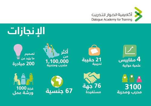 خلال العام الماضي لتعزيز ونشر ثقافة التلاحم الوطني والتعايش المجتمعي من خلال البرامج التدريبية 