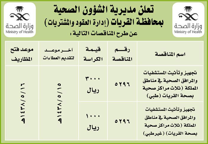 # مناقصات حكومية ( بناء - اسئجار - هدم - نقل - صيانة - تشغيل - شراء – بيع( 