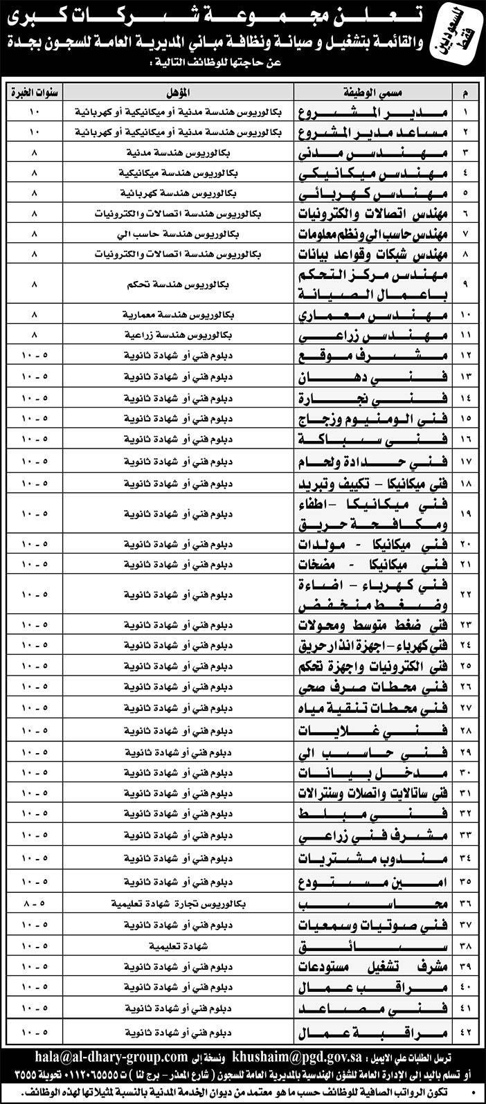 # وظائف للسعوديين بمجموعة شركات كبري 