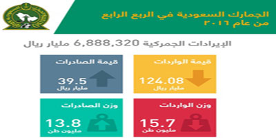 ضبط 41 مليون وحدة من المواد المقلدة والمغشوشة 