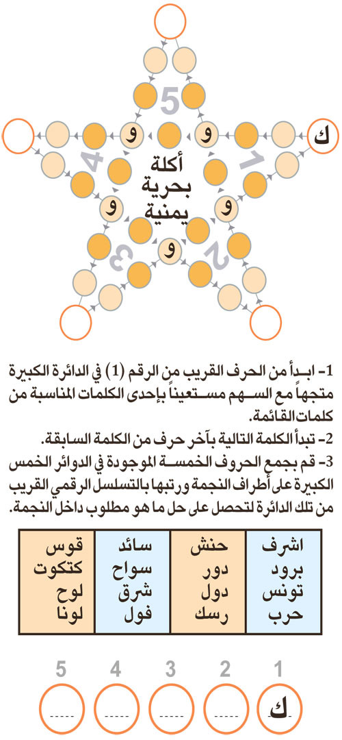 النجمة 