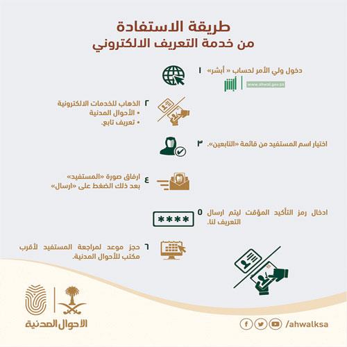 الأحوال المدنية تطلق خدمة «التعريف الإلكتروني» 